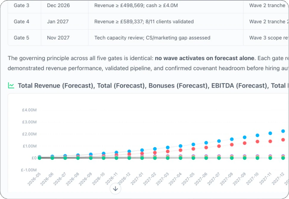 Ornbo AI CFO analysing financial forecast performance