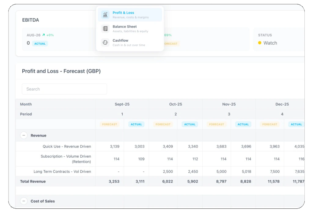Ornbo continuous forecast comparing actual performance with plan